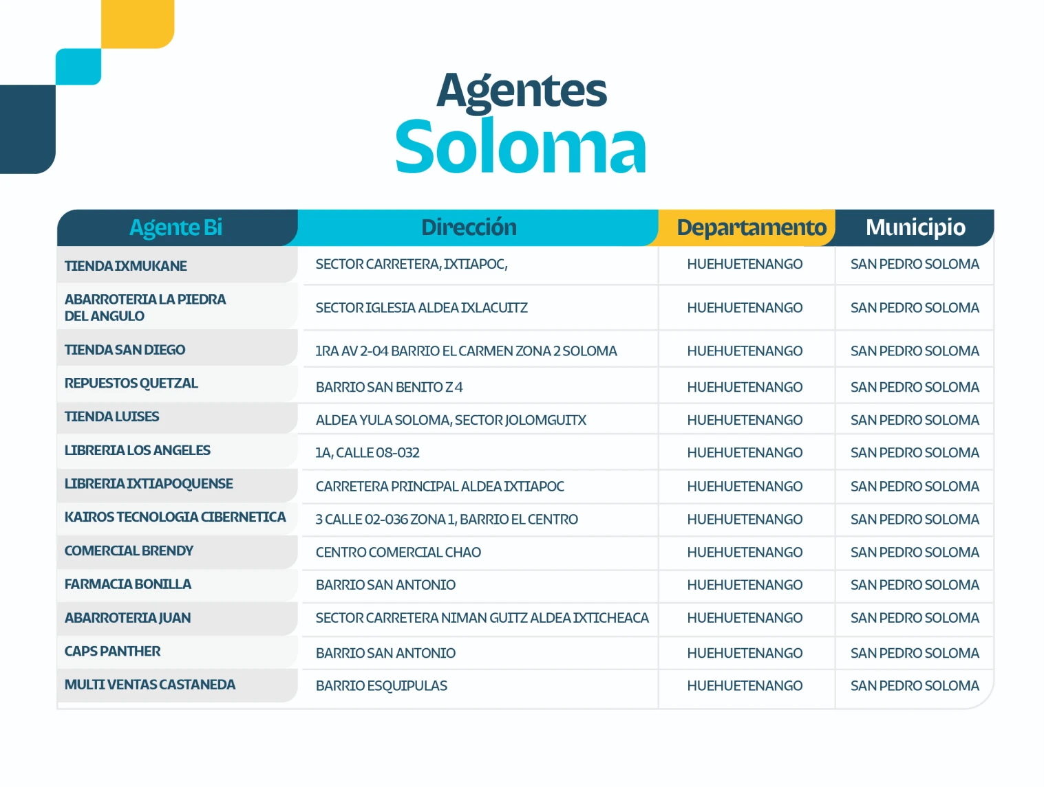 agentes-bancarios-guatemala agentes-bancarios-guatemala